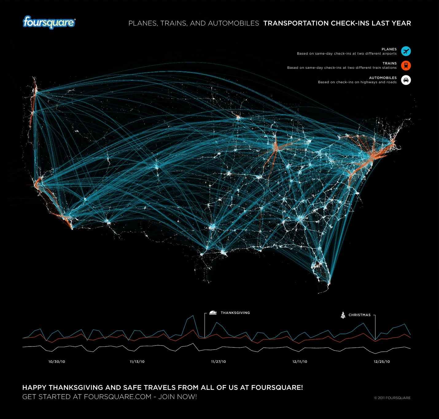 Foursquare Checkins Reveal Insights Into Holiday Travel Patterns And Popular Destinations During Festive Seasons For Enhanced Travel Planning.